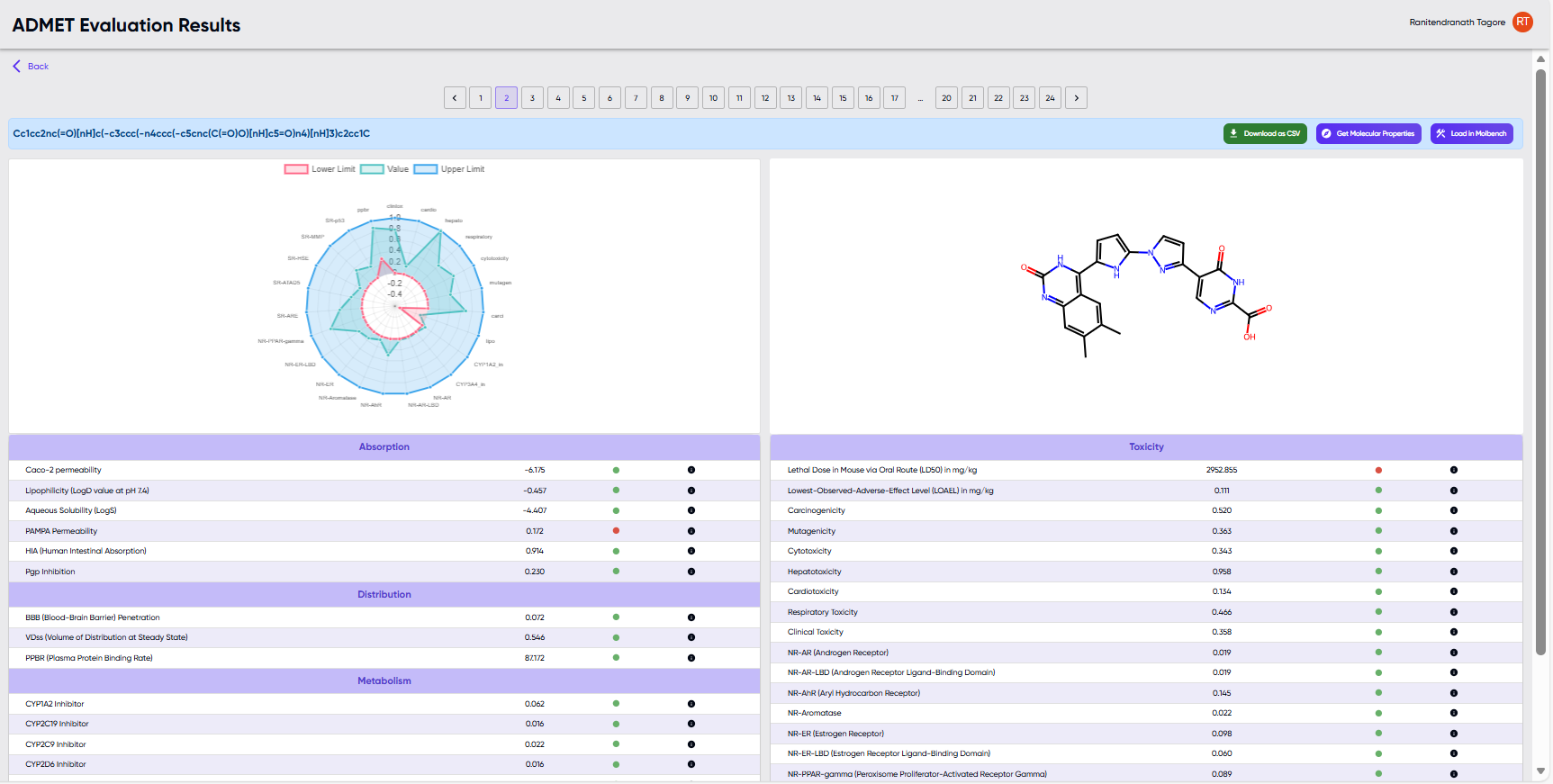 MoleculeGEN ADMET Result