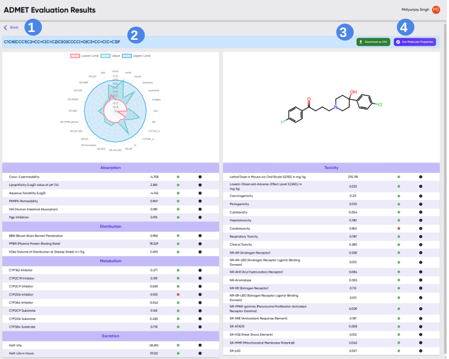 MoleculeGEN ADMET Result