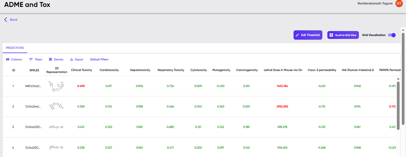 MoleculeGEN ADMET Result