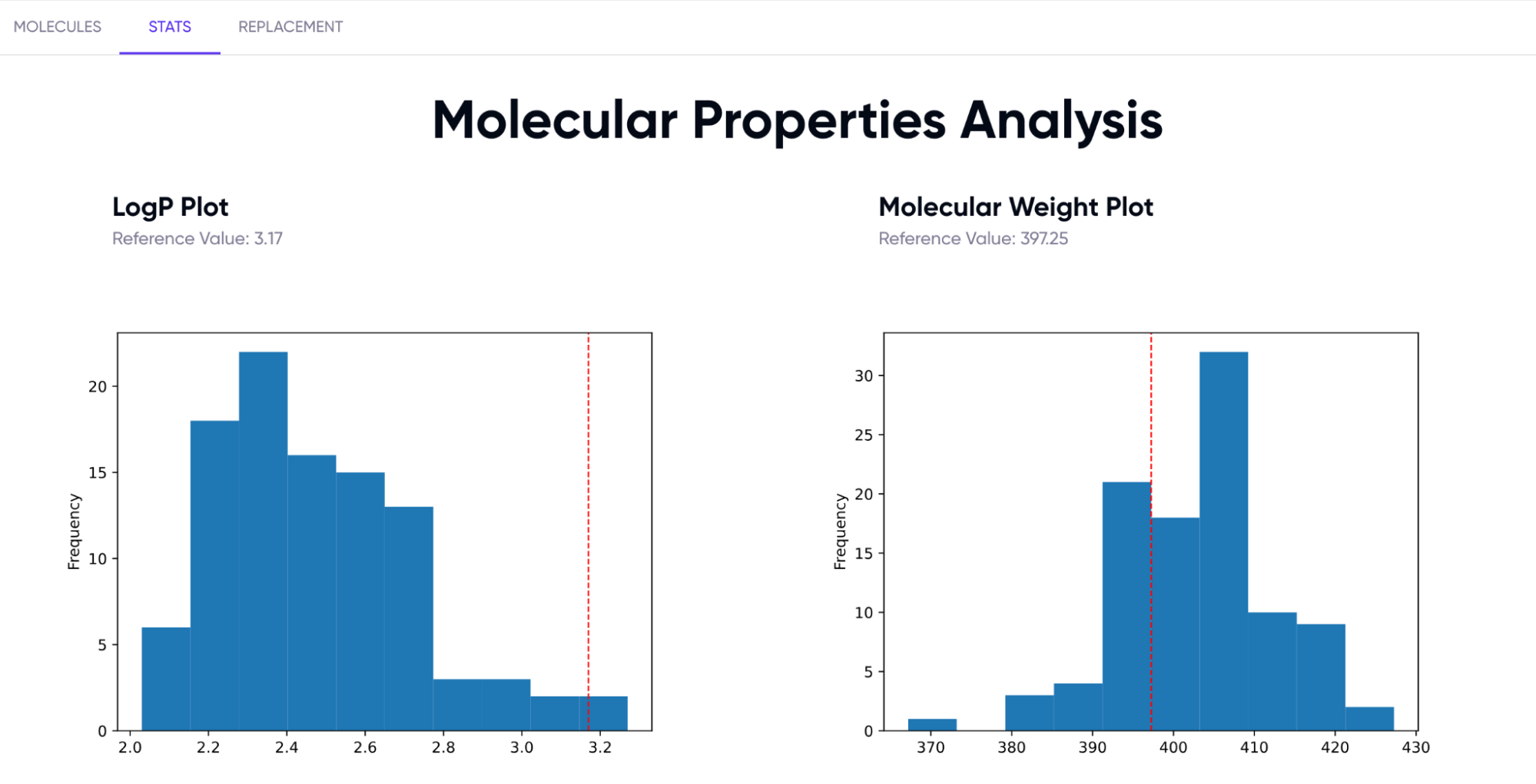 MoleculeGEN BioSwap User Ouput