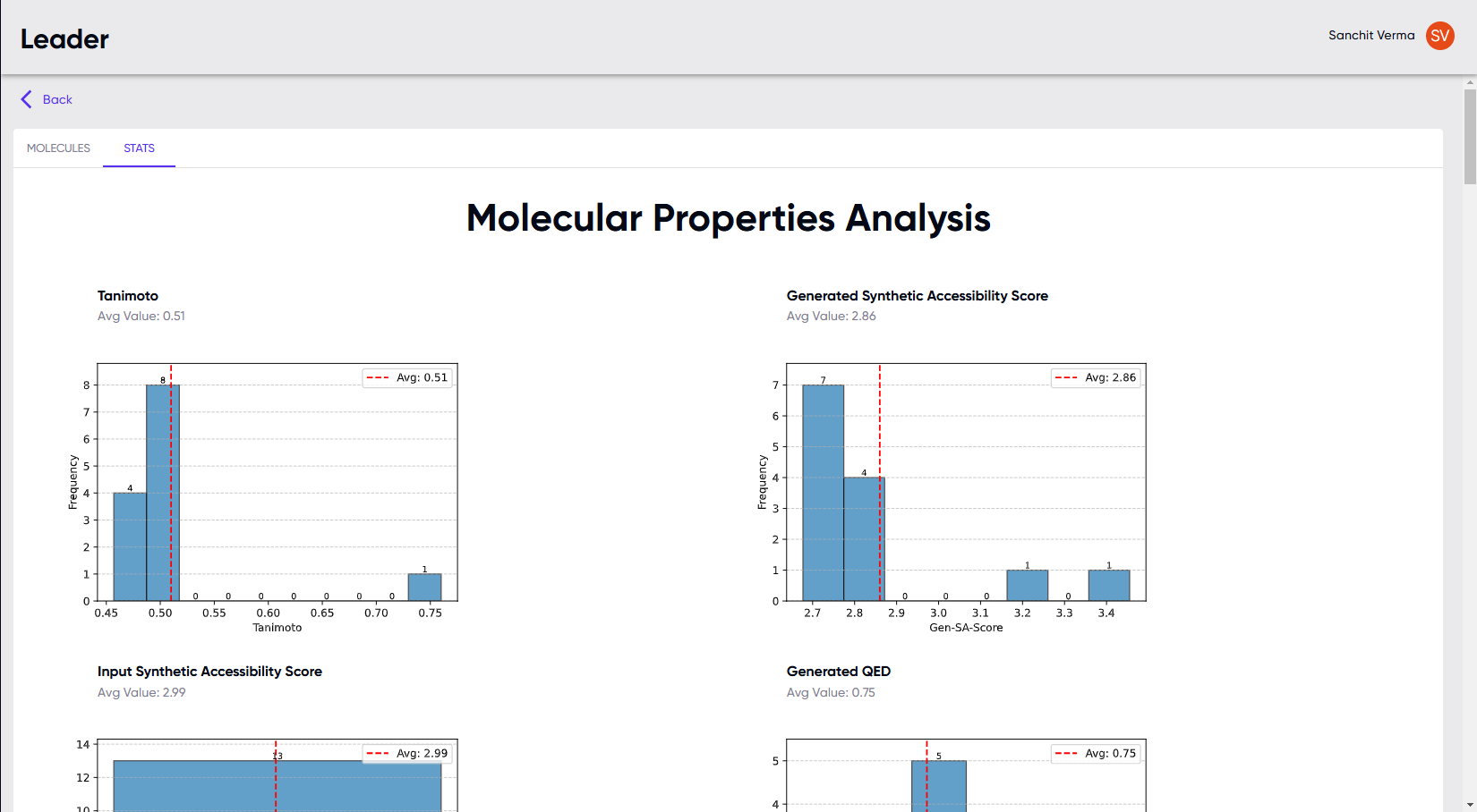 MoleculeGEN Leader Output Image