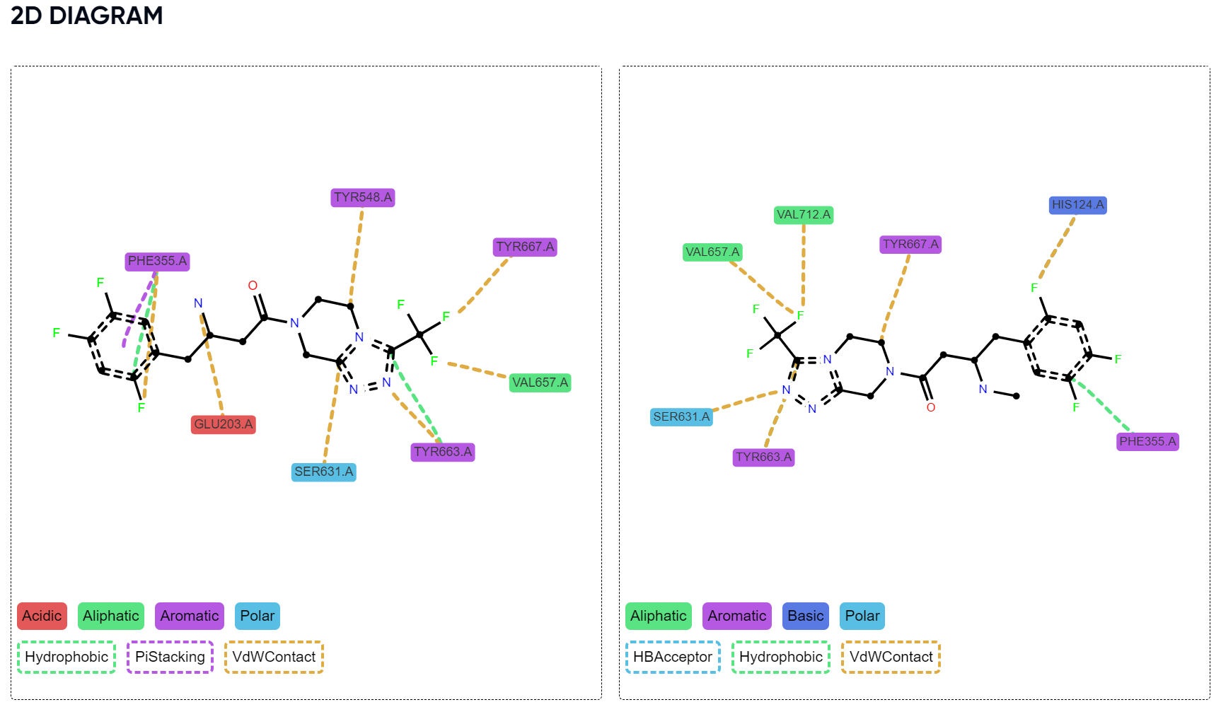 MoleculeGEN MolBench Image