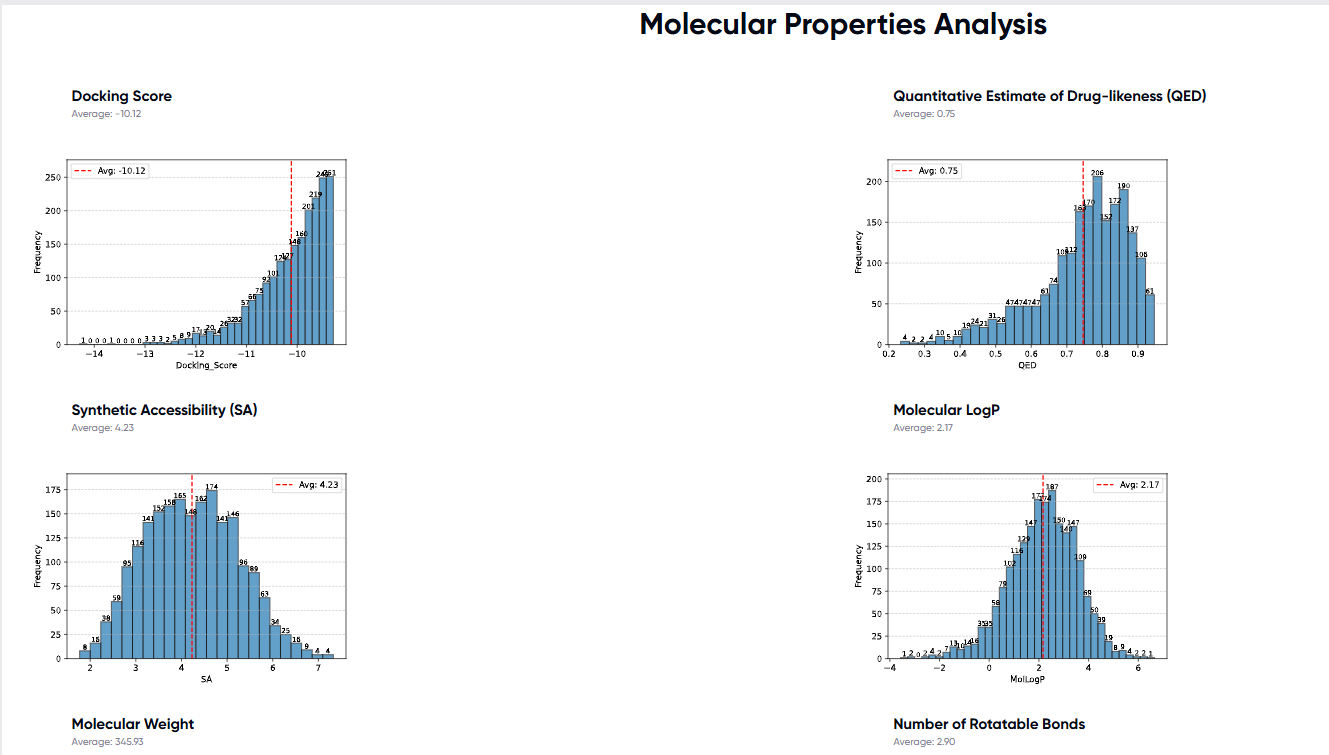 MoleculeGEN Ranker Visualize Image