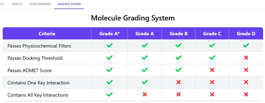 MoleculeGEN Ranker Visualize Image