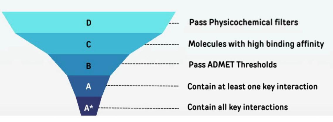 MoleculeGEN Ranker Image